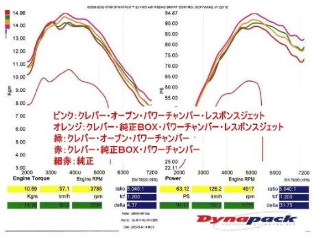 ハイスペックコンピューター Clever JB64