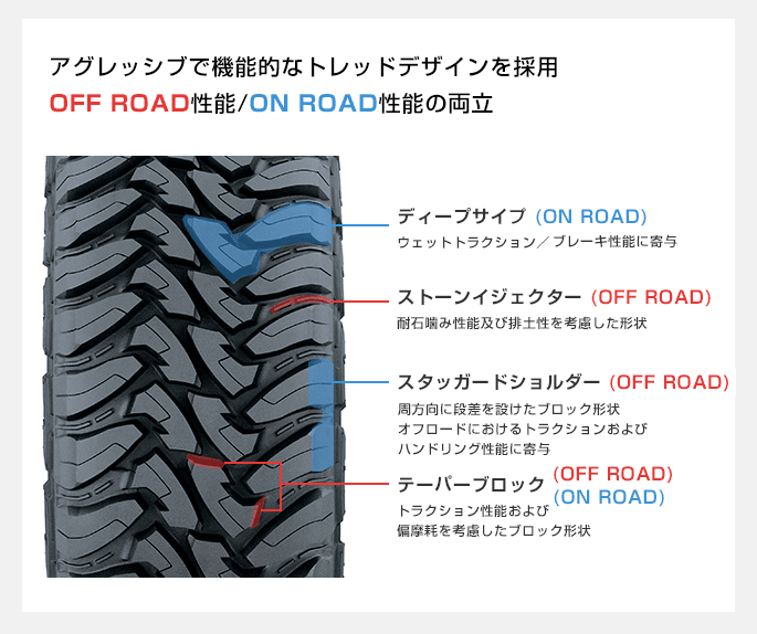 https://en-cars.com