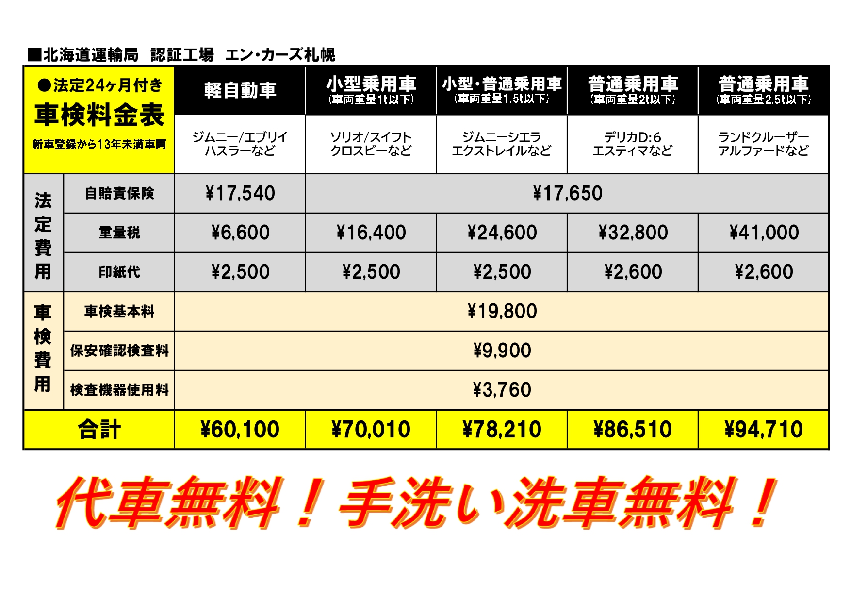 車検の表